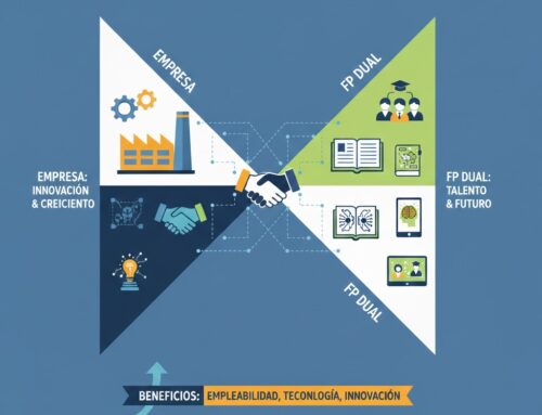Principales modelos y beneficios de la colaboración Empresa – FP Dual