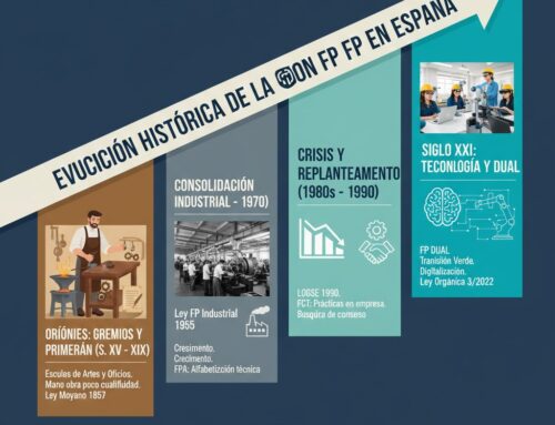 La Formación Profesional (FP) asociada las demandas económicas e industriales